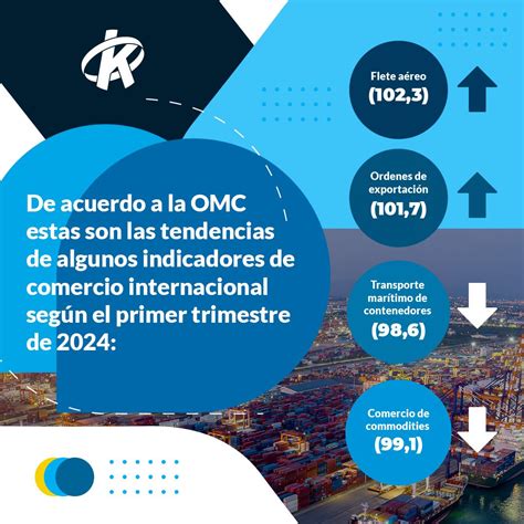 Es importante recordar que el Barómetro del Comercio de Bienes dirigido ...
