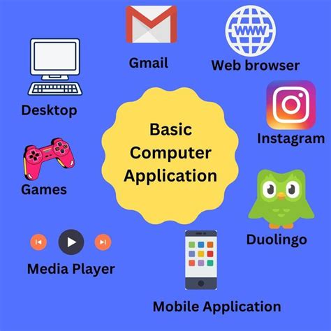 Basic Application 的图像结果