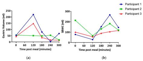 Assessing Lymphatic Uptake of Lipids Using Magnetic Resonance Imaging ...