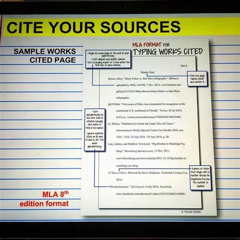 Image result for MLA 8th Edition Paper Format