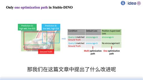 Methods 5X5 的图像结果