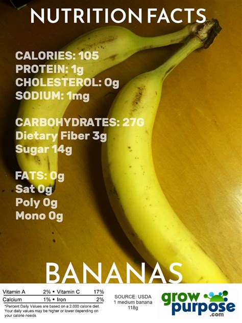 BANANA NUTRITION • Grow Purpose Network