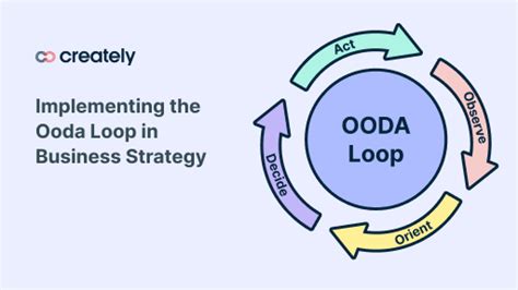 ooda 的图像结果