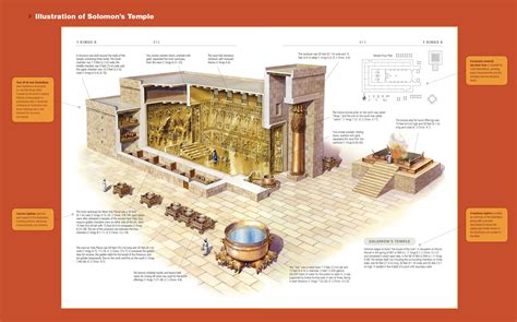 Holy Of Holies Diagram - Wiring Diagram Pictures