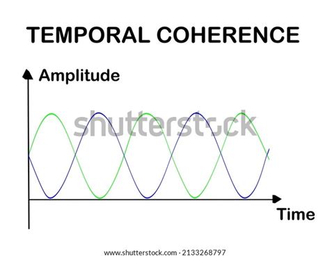 Temporal and Spatial Coherence Animation 的图像结果