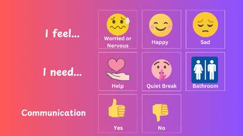 Communication Chart 的图像结果