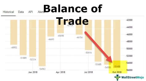 Balance of Trade 的图像结果