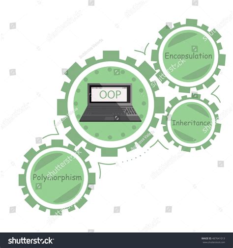 Image result for What Is Object-Oriented Principles Inheritance Diagrams Use Animals Examples