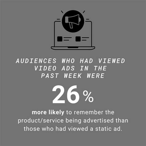 Slow Burn Campaign Results Even Better Than Expected and Here is Why ...