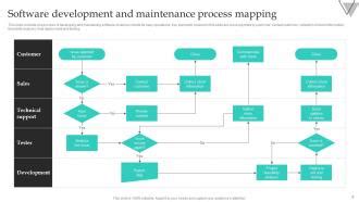 Image result for Technology Process Map Ppt Design
