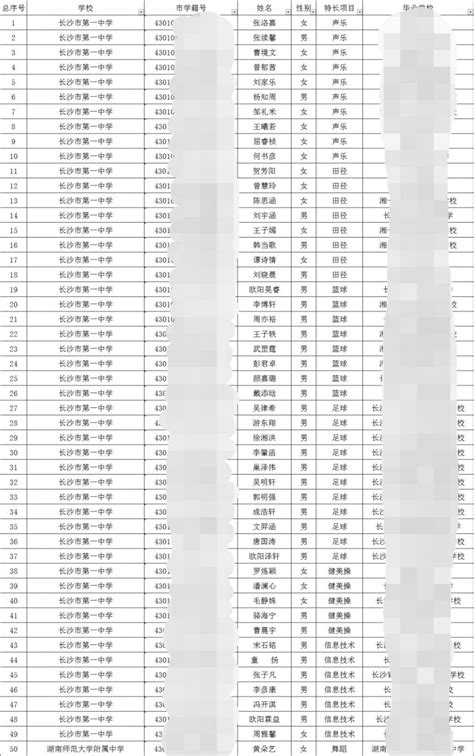 2021长沙城区学校预录特长生名单一览 - 教育 - 长沙社区生活