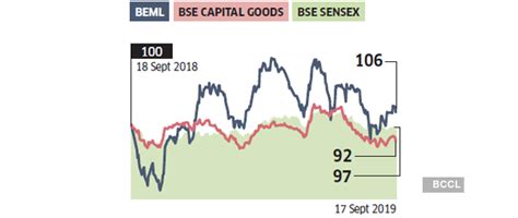 Stocks to buy: These 7 capital goods stocks could be profitable investments