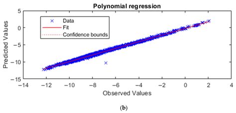 Determining Pilot Ignition Delay in Dual-Fuel Medium-Speed Marine ...