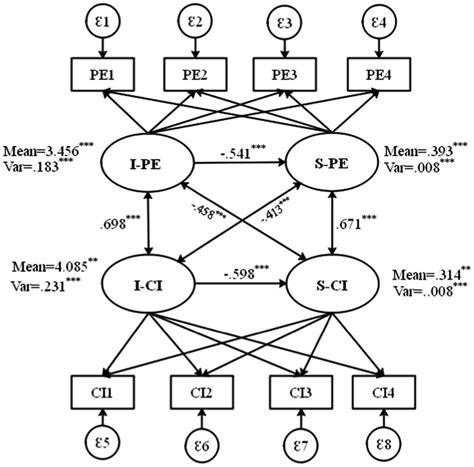 Image result for Test Stand Parallel Process Model