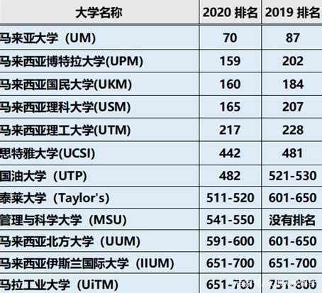 2022美国本科和研究生学费最便宜的大学排名-翰林国际教育