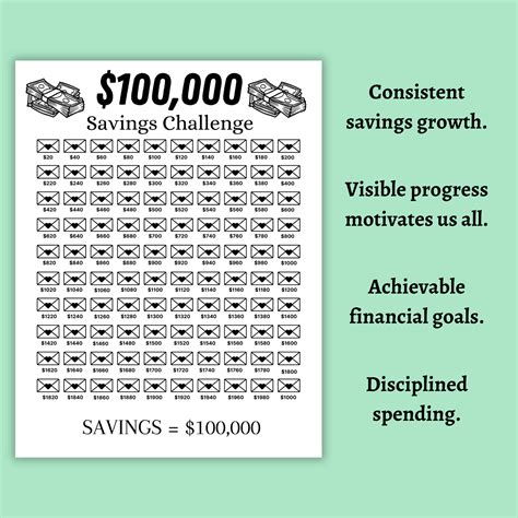 100000 Savings Challenge Printable, 100k Savings Challenge, Money ...