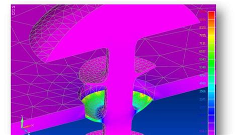 Image result for Femap Modeling