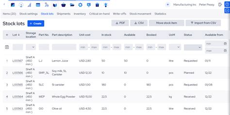 Image result for Stock Control