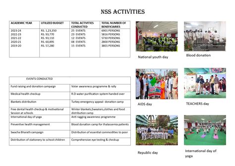 Swarnandhra College of Engineering and Technology(autonomous) | SCET ...