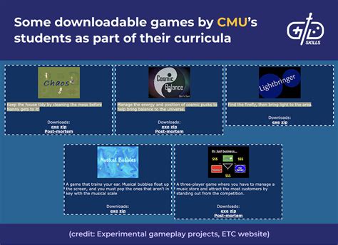 Image result for Computer Game Design Colleges