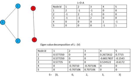 Image result for Graph Partition Machine Learning