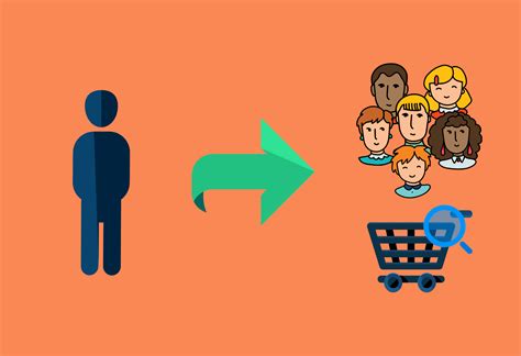 What is a Marketing Qualified Lead (MQL)?