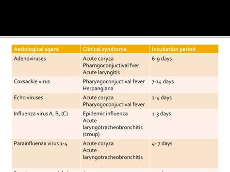 1.1 UPPER RESPIRATORY TRACT DISEASES.pptx