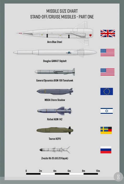 中国导弹排名世界第几(世界洲际导弹前10排名，中国东风导弹领先美国，第一名堪称导弹王) | 说明书网