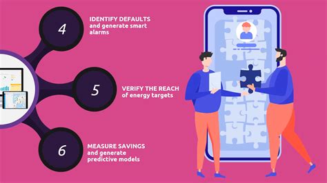 Smart Energy Services Excel Module 11 的图像结果