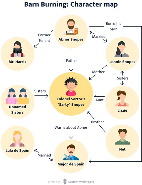 Barn Burning William Faulkner