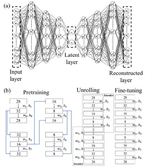 Autoencoder Training 的图像结果