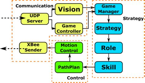 Image result for Understanding a Computer Software Structure Overview