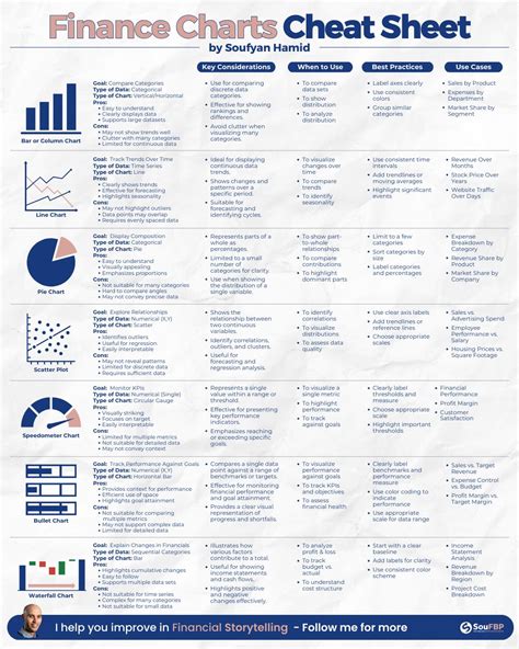Finance Cheat Sheet 的图像结果