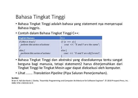 Image result for Contoh Program Assembly