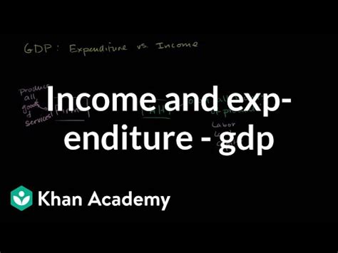 Income and expenditure views of GDP - Economics Video Lecture