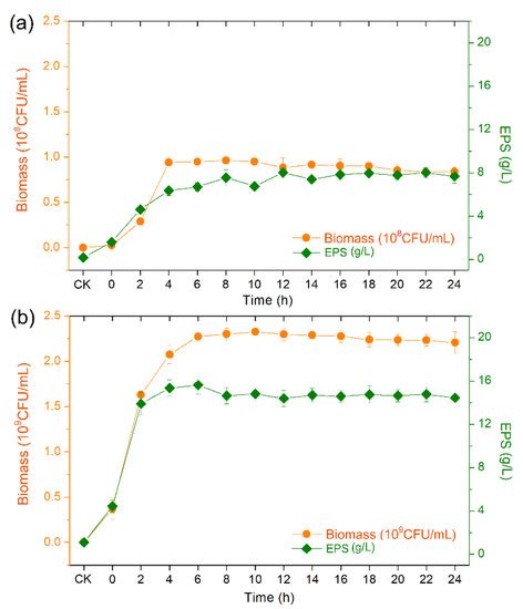 A New Strain of Bacillus tequilensis CGMCC 17603 Isolated from ...
