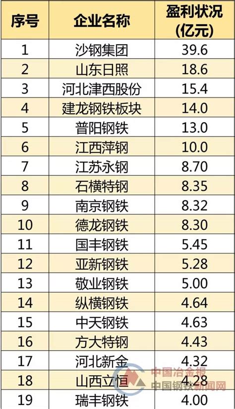2019中央企业利润排行_2014央企利润排行榜(2)_排行榜