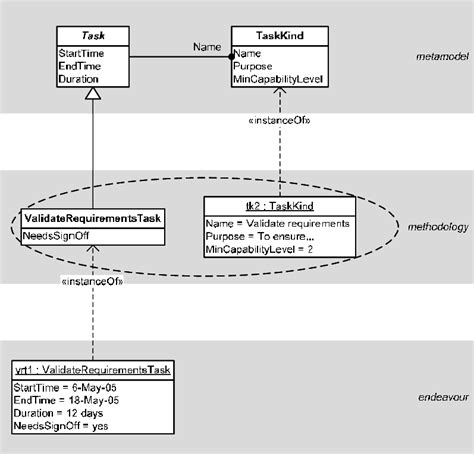 Image result for Attribute Tutorials