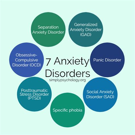 Generalized Anxiety Disorder Gad Causes Symptoms