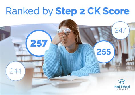 2025 USMLE Step 2 CK Guide: Resources and Strategies | Med School Insiders