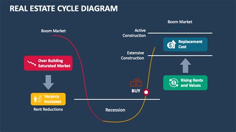 Real Estate Cycle Graph 的图像结果