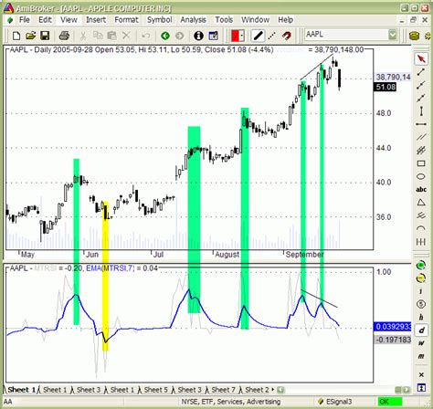 Multiple Time Frame Indicator 的图像结果