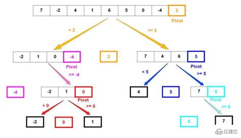 【算法】十大排序算法总结（Java代码实现） – Twocups