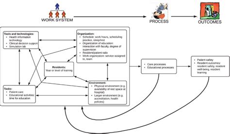 Image result for Diagram of a Typical Compilation Process in Java