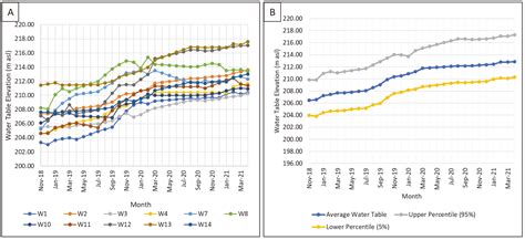 Integrated Surface Water and Groundwater Modeling in Arid Environment ...