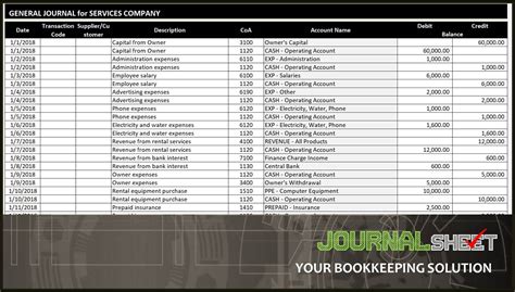 Image result for Journal Sample File