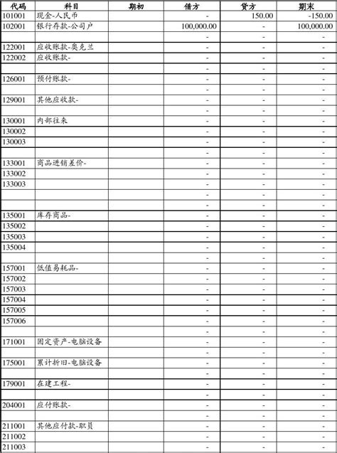 全套账务处理\(超实用)Excel全套账、财务账模板 - 知乎