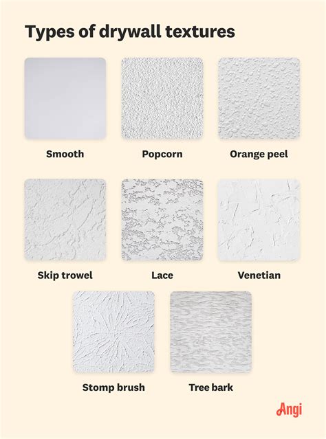 15 Drywall Texture Types to Consider for Your Walls | Drywall texture ...