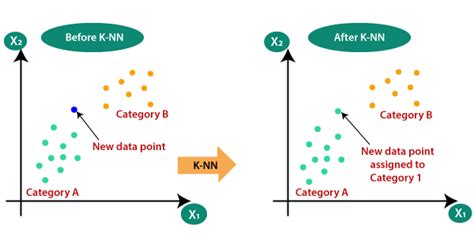 Image result for Machine Learning Text Classification