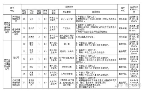 2022南京市江宁区首批国有企业招聘人员82人公告（2022.8.22-2022.8.26） - 知乎